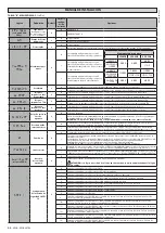 Preview for 66 page of BFT VEGA-VEGA ULTRA Installation Manual