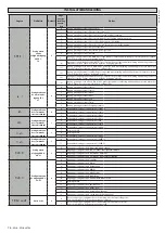 Preview for 76 page of BFT VEGA-VEGA ULTRA Installation Manual