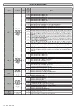 Preview for 78 page of BFT VEGA-VEGA ULTRA Installation Manual