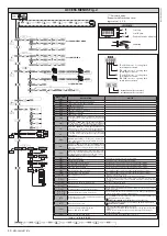 Предварительный просмотр 15 страницы BFT VIRGO SMART BT A Installation Manual