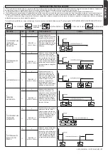 Предварительный просмотр 21 страницы BFT VISTA SW 260 MXL User Manual