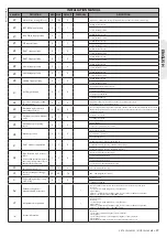 Preview for 29 page of BFT VISTA SW 260 MXL User Manual