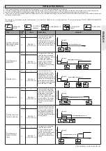 Preview for 31 page of BFT VISTA SW 260 MXL User Manual