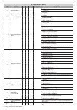 Предварительный просмотр 48 страницы BFT VISTA SW 260 MXL User Manual