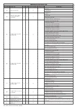 Preview for 58 page of BFT VISTA SW 260 MXL User Manual