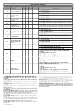 Preview for 14 page of BFT VISTA SW SXL Installation And User Manual