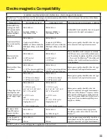 Preview for 13 page of BFW Long Island Technology Group Hatteras Operating Manual