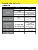 Preview for 15 page of BFW Long Island Technology Group Hatteras Operating Manual