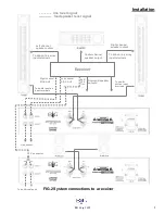 Preview for 9 page of Bg Radia R-88Sub Setup And Owners Manual