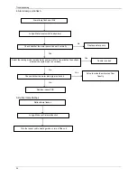 Предварительный просмотр 38 страницы BGH BSBSIC24CTK Manual