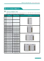 Preview for 3 page of BGH GMV-1015WM/G-X Technical Sales Manual