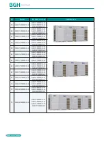 Preview for 4 page of BGH GMV-1015WM/G-X Technical Sales Manual