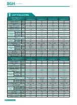 Preview for 10 page of BGH GMV-1015WM/G-X Technical Sales Manual