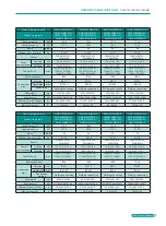 Preview for 13 page of BGH GMV-1015WM/G-X Technical Sales Manual