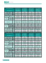 Preview for 14 page of BGH GMV-1015WM/G-X Technical Sales Manual