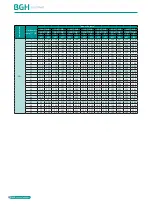 Preview for 32 page of BGH GMV-1015WM/G-X Technical Sales Manual