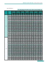 Preview for 33 page of BGH GMV-1015WM/G-X Technical Sales Manual