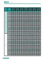 Preview for 36 page of BGH GMV-1015WM/G-X Technical Sales Manual