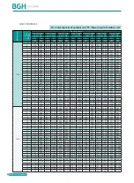 Preview for 38 page of BGH GMV-1015WM/G-X Technical Sales Manual