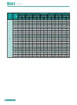 Preview for 42 page of BGH GMV-1015WM/G-X Technical Sales Manual