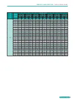 Preview for 47 page of BGH GMV-1015WM/G-X Technical Sales Manual