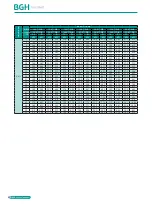 Preview for 52 page of BGH GMV-1015WM/G-X Technical Sales Manual