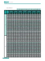 Preview for 58 page of BGH GMV-1015WM/G-X Technical Sales Manual