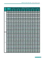 Preview for 65 page of BGH GMV-1015WM/G-X Technical Sales Manual