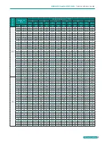 Preview for 69 page of BGH GMV-1015WM/G-X Technical Sales Manual