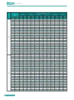 Preview for 74 page of BGH GMV-1015WM/G-X Technical Sales Manual