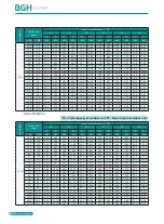 Preview for 76 page of BGH GMV-1015WM/G-X Technical Sales Manual