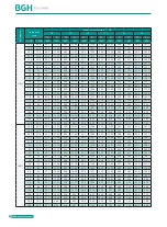 Preview for 82 page of BGH GMV-1015WM/G-X Technical Sales Manual