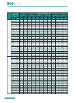 Preview for 84 page of BGH GMV-1015WM/G-X Technical Sales Manual