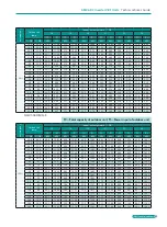 Preview for 85 page of BGH GMV-1015WM/G-X Technical Sales Manual