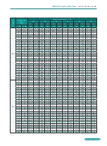 Preview for 87 page of BGH GMV-1015WM/G-X Technical Sales Manual