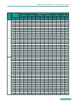 Preview for 89 page of BGH GMV-1015WM/G-X Technical Sales Manual