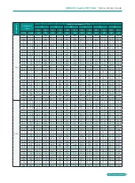 Preview for 93 page of BGH GMV-1015WM/G-X Technical Sales Manual