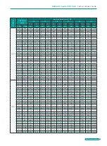 Preview for 95 page of BGH GMV-1015WM/G-X Technical Sales Manual