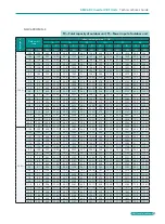 Preview for 99 page of BGH GMV-1015WM/G-X Technical Sales Manual