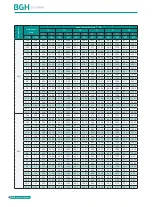 Preview for 102 page of BGH GMV-1015WM/G-X Technical Sales Manual