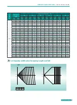 Preview for 103 page of BGH GMV-1015WM/G-X Technical Sales Manual