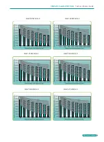 Preview for 111 page of BGH GMV-1015WM/G-X Technical Sales Manual