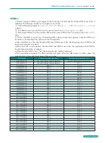 Preview for 123 page of BGH GMV-1015WM/G-X Technical Sales Manual