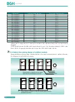 Preview for 124 page of BGH GMV-1015WM/G-X Technical Sales Manual