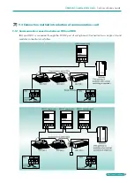 Preview for 131 page of BGH GMV-1015WM/G-X Technical Sales Manual