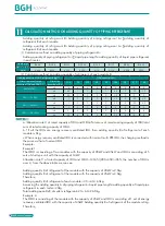 Preview for 136 page of BGH GMV-1015WM/G-X Technical Sales Manual