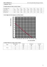 Preview for 157 page of BGH Silent Air BSRBT-062CWN1-R Instruction Manual