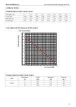 Preview for 160 page of BGH Silent Air BSRBT-062CWN1-R Instruction Manual