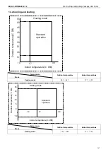 Preview for 168 page of BGH Silent Air BSRBT-062CWN1-R Instruction Manual