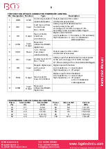 Preview for 15 page of BGS technic 70106 Instruction Manual